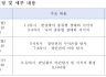 2025학년도 여름 용인반디학교(용인교육청 공유학교 프로그램) 프로그램 시간표 나왔습니다.~